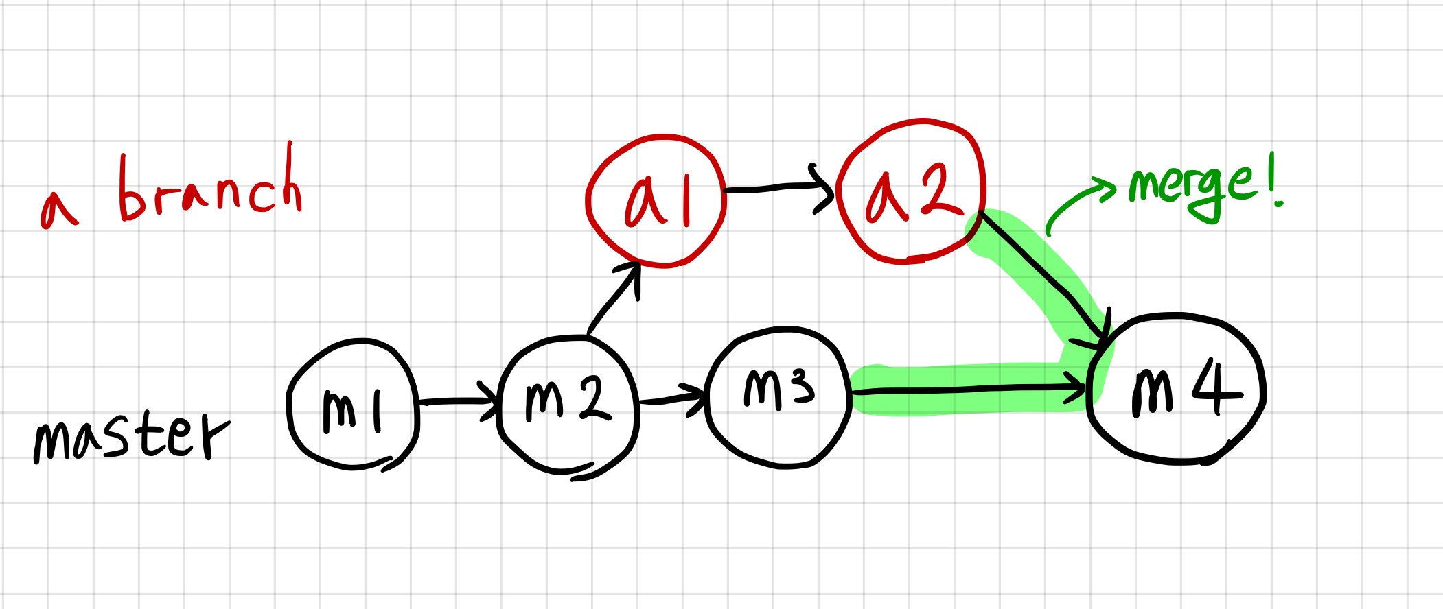 merge_rebase_img