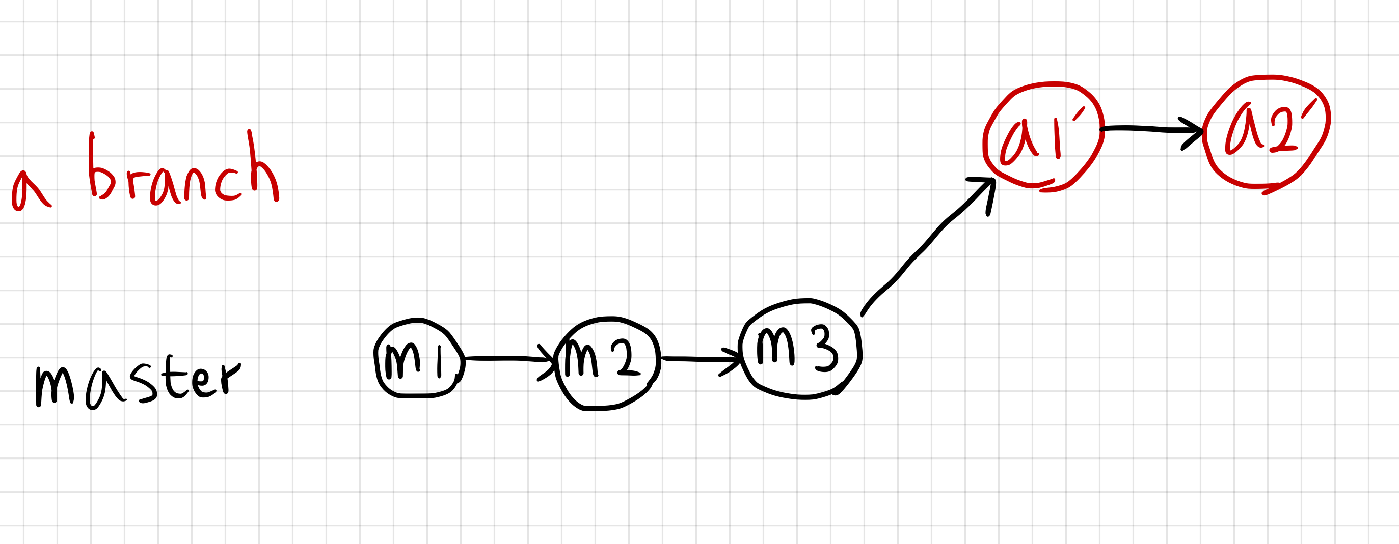 merge_rebase_img